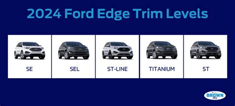 2024 Ford Edge Trim Levels Se Vs Titanium Vs St Tubbs Brothers Ford 2024 Ford Edge Trim Levels Se Vs Titanium Vs St Tubbs Brothers Ford