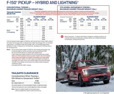 2024 Ford F 150 Engine Options Towing Capacity 2024 Ford F 150 Engine Options Towing Capacity