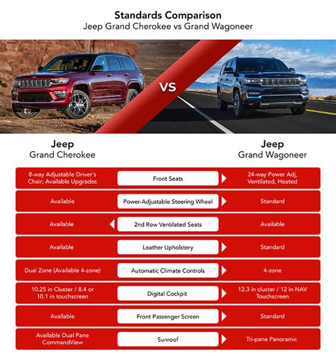 2024 Jeep Grand Cherokee Trim Comparison Ft Pierce Dealer 2024 Jeep Grand Cherokee Trim Comparison Ft Pierce Dealer