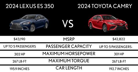 2024 Lexus Es 350 Vs Toyota Camry Lexus Of Cherry Hill
