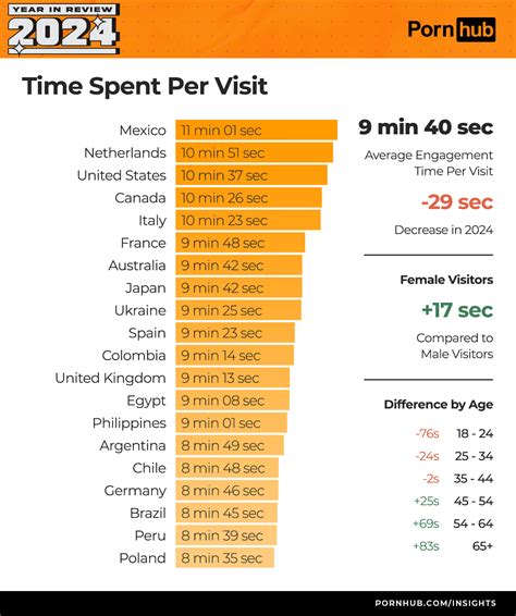 2024 Year In Review Pornhub Insights