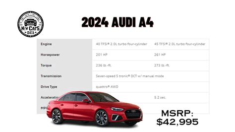 2025 Audi A4 Review Pricing And Specs