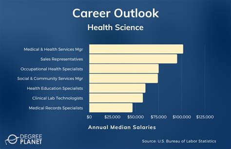 2025 Best Online Health Science Degrees Bachelor S Guide