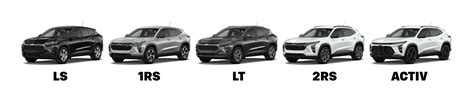 2025 Chevrolet Trax Configurations Trim Levels Guide