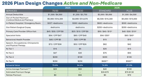 2025 Dean Health Care Plans Marketplace