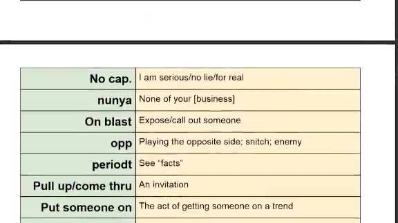 2025 Gen Z Dictionary Of Slang In Hindi Andrea D Gantt