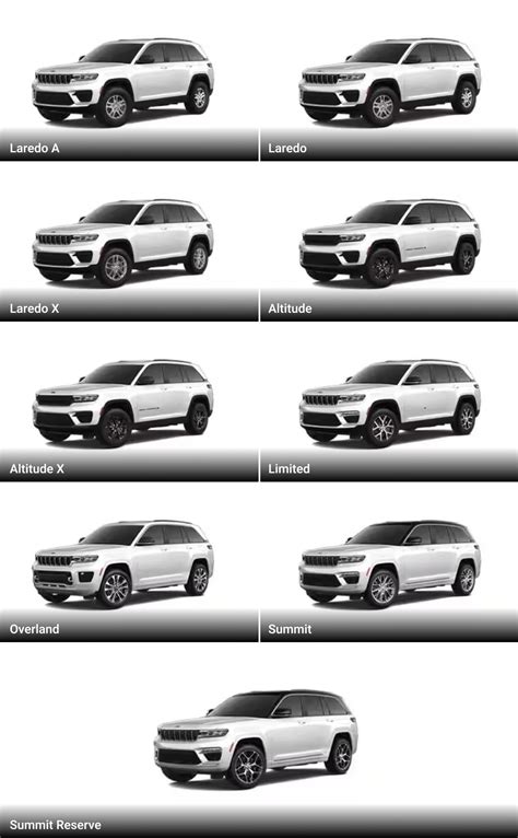 2025 Jeep Grand Cherokee L Trim Levels Explained In Covington La 2025 Jeep Grand Cherokee L Trim Levels Explained In Covington La