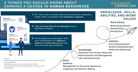 2025 Most Affordable Online Master S In Human Resources Degree Programs