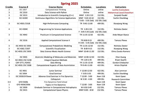 2025 Spring Courses Fsuscicomp