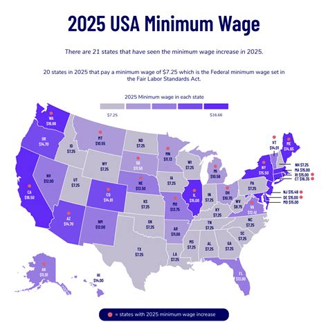 2025 State Minimum Wage Tax Facts