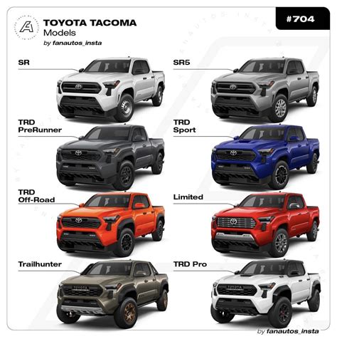 2025 Toyota Tacoma Trim Levels Explained In Woodbridge Nj Sansone Toyota