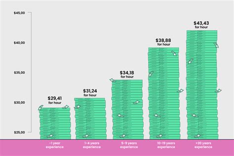 2026 Average Neonatal Nurse Salary By State How Much Do Neonatal Nurses Make Research Com