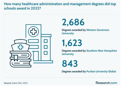 2026 How To Become A Health Services Manager Salary Amp Career Paths 2026 How To Become A Health Services Manager Salary Amp Career Paths