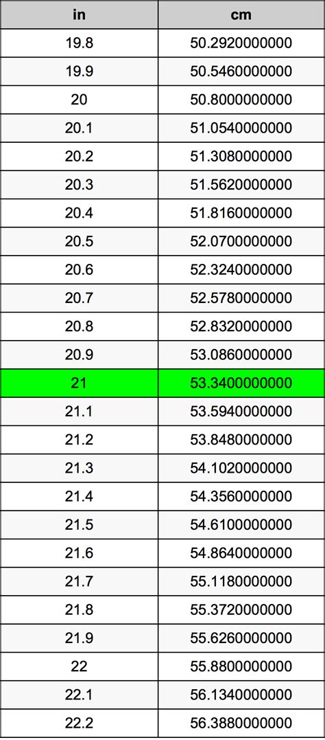Convert 21 cm to Inches: Easy Guide for Accurate Measurements