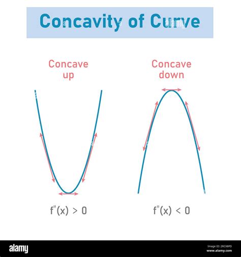 21 Concave Up Or Down Calculator Elissabailie