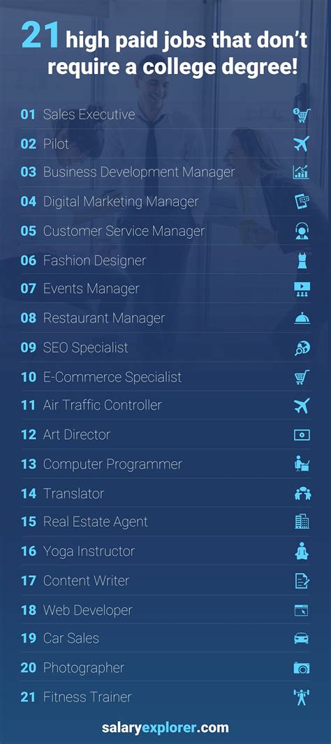 21 High Paying Jobs That Don Amp 39 T Require A College Degree 21 High Paying Jobs That Don Amp 39 T Require A College Degree