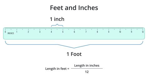 21 Inches to Feet Conversion