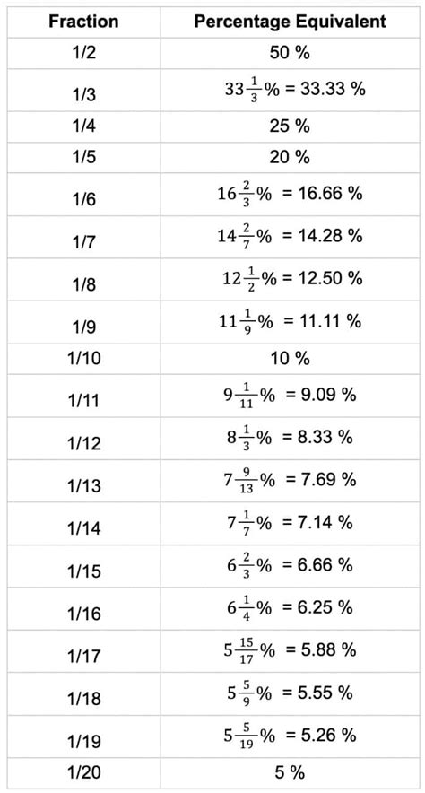 5 Ways To Calculate Percentage