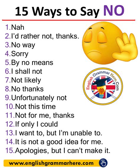 22 Different Ways To Say No In English Lessons For English