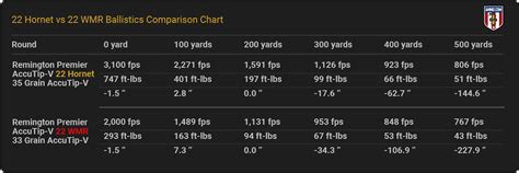 22 Magnum Ballistics Chart