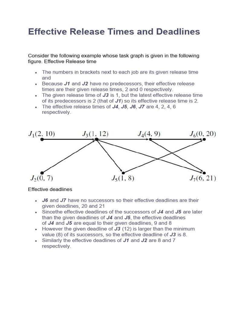 22 Tips For Effective Deadlines Lifehack