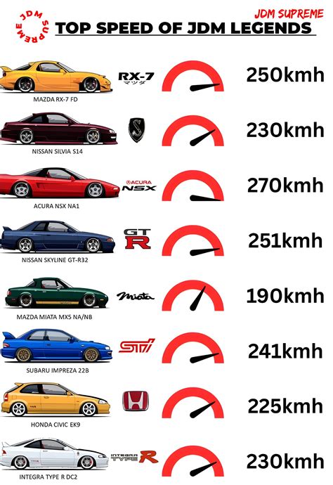 230kmh to mph: Quick Conversion Tips and Insights