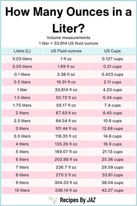 24 Ounces To Liters Conversion Made Easy