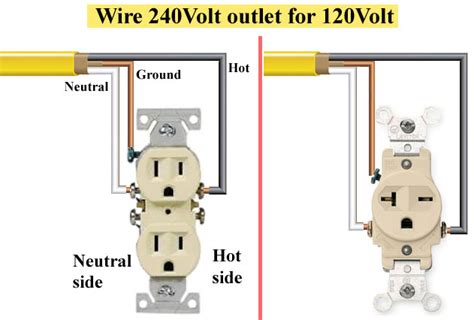 How to Safely Install a 240 Volt Outlet in Your Home