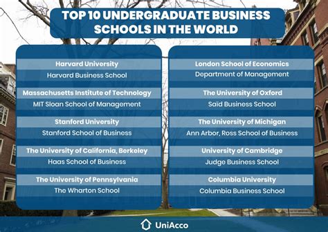 25 Best Undergraduate Business Schools In The World Uniacco