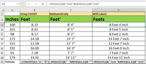 Convert 28 Inches to Feet: Quick Guide