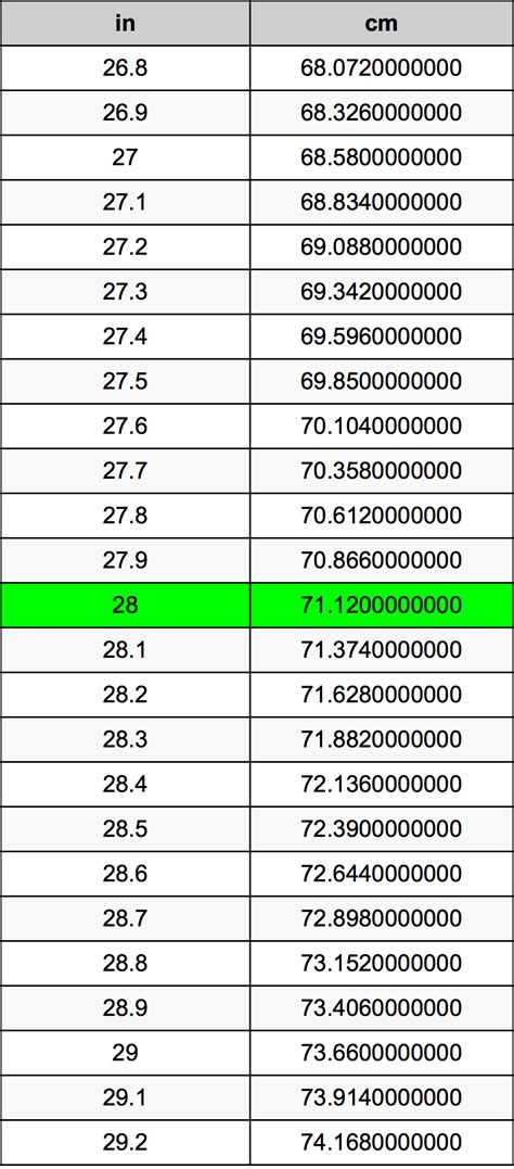 28 Inches To Cm Howmanypedia Com