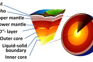 28 Interesting Facts About Inner Core World S Facts 28 Interesting Facts About Inner Core World S Facts
