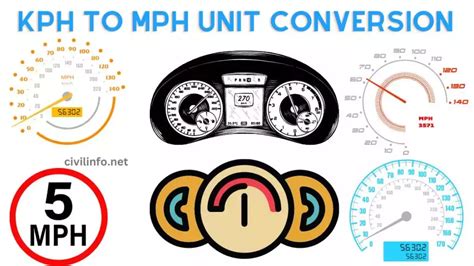 Convert 290 kph to mph: Quick & Easy Speed Conversion