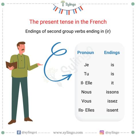 2Nd Group French Verbs Ending In Ir With Free Pdf Present Tense 2Nd Group French Verbs Ending In Ir With Free Pdf Present Tense