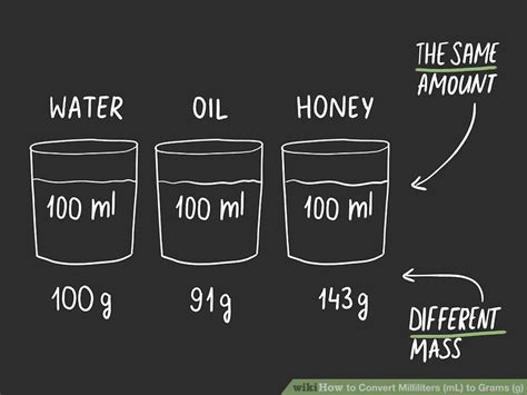 3 Easy Ways To Convert Milliliters Ml To Grams G Wikihow 3 Easy Ways To Convert Milliliters Ml To Grams G Wikihow