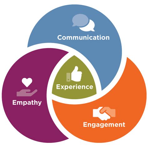 3 Essential Elements Of A Positive Candidate Experience Ddi 3 Essential Elements Of A Positive Candidate Experience Ddi