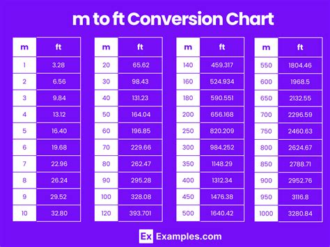 Easily Convert 3 m to ft: Accurate Measurement