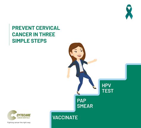 3 Simple Steps Towards Cervical Cancer Prevention Cytecare 3 Simple Steps Towards Cervical Cancer Prevention Cytecare