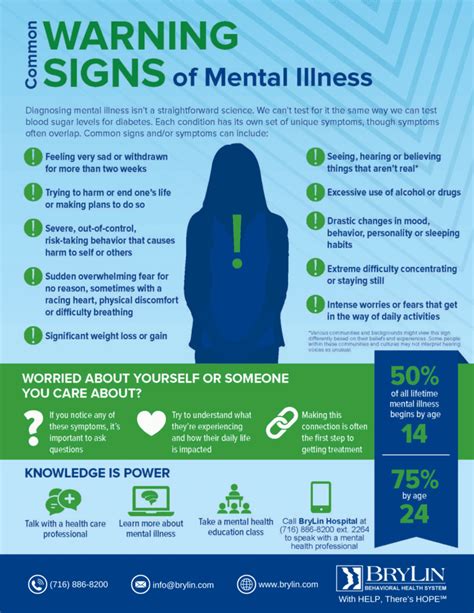 3 Warning Signs That May Indicate Mental Illness How Inpatient