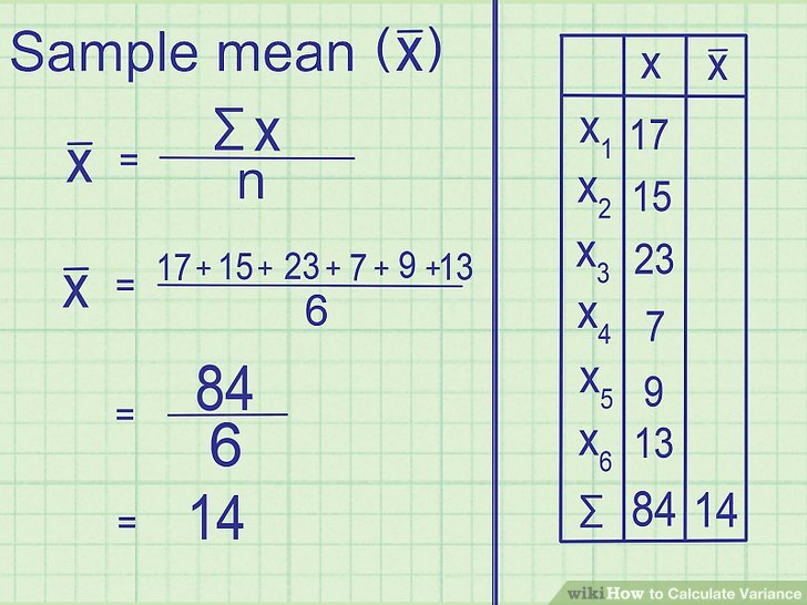 3 Ways To Calculate Variance Wikihow