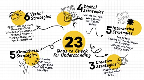3 Ways To Check For Understanding Teachertoolkit 3 Ways To Check For Understanding Teachertoolkit