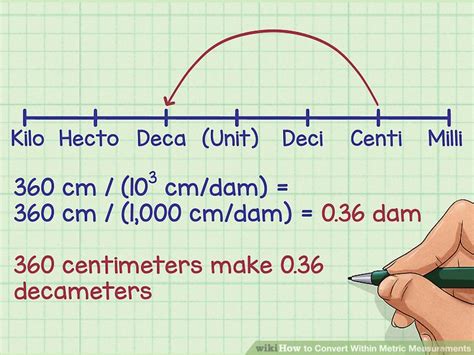 3 Ways To Convert Within Metric Measurements Wikihow