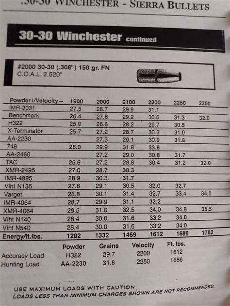 30 30 Winchester Load Data
