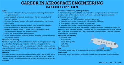 30 Faqs Aerospace Engineering Career Salary Skills Future
