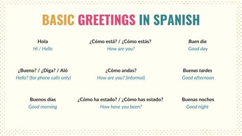 30 Key Spanish Greetings Goodbyes Responses Included