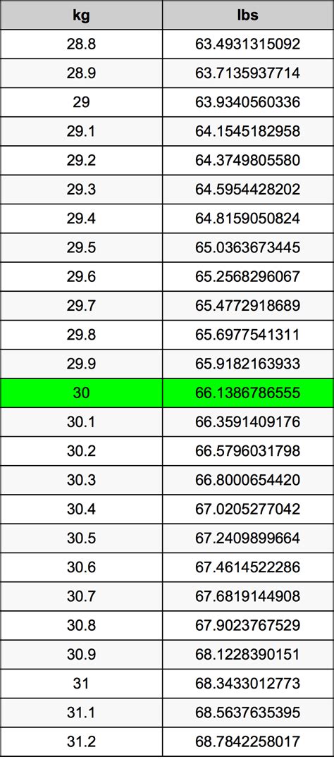 30 lbs to kg Converter