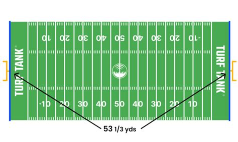 30 Yards to Feet Conversion