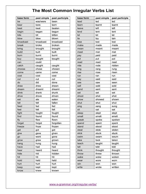 300 Irregular Verbs Fill Out Sign Online Dochub