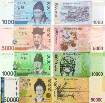 30000 won to dollars: Convert Korean Currency to USD Easy Guide