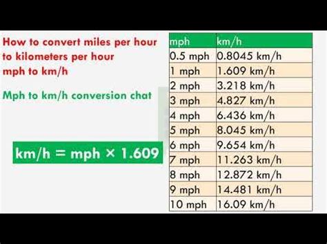 310+kph+to+mph+Conversion: What You Need to Know